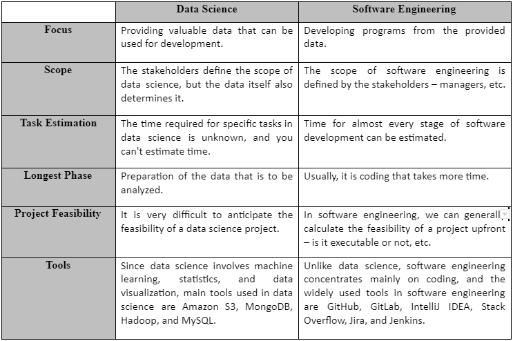 comparison table
