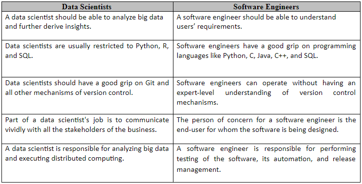 comparison table